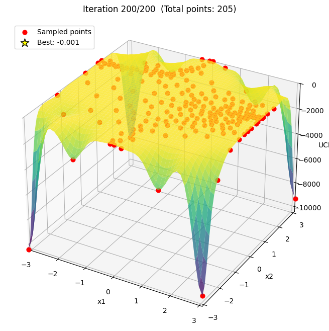 gp-ucb-3d.png gp-ucb-3d.png