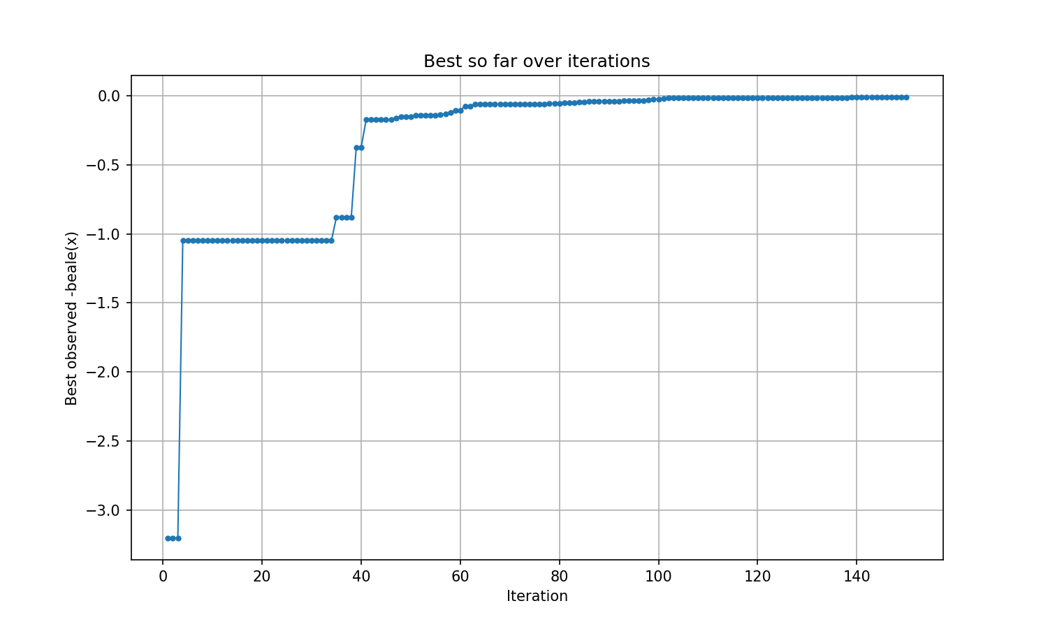 best\_so\_far.png best\_so\_far.png