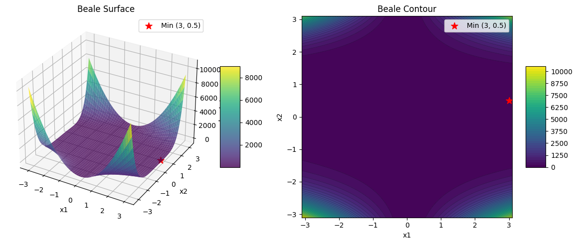 beale-3d.png beale-3d.png