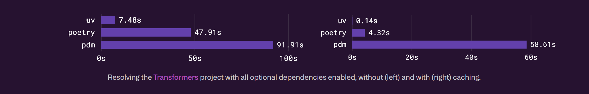 uv speed.png uv speed.png