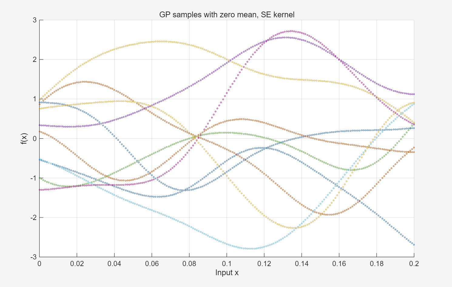 高斯过程抽样.png 高斯过程抽样.png